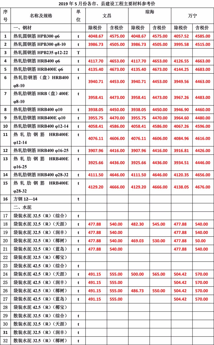 2019年5月份海南工程造价信息-3wps图片.jpg